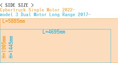 #Cybertruck Single Motor 2022- + model 3 Dual Motor Long Range 2017-
